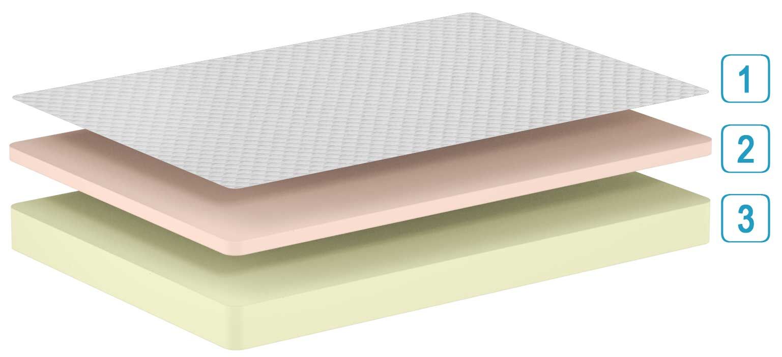 Eenpersoonsmatras Comfort Plus 90x200x19cm - koudschuim – kavel bij Openbare Verkopen, Beveren-Leie